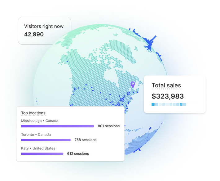 A globe of the world, with arcing lines leading from a map point on Northeastern North America to unseen points on the opposite side; superimposed are charts tracking visitors right now, total sales, and top transactions.